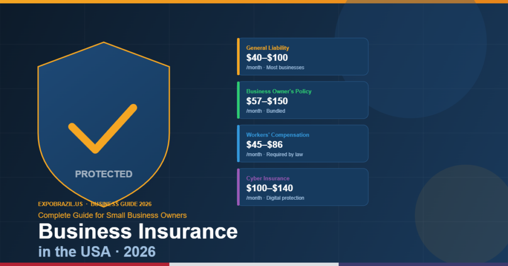 Business insurance guide for small businesses USA 2026 - Expo Brazil