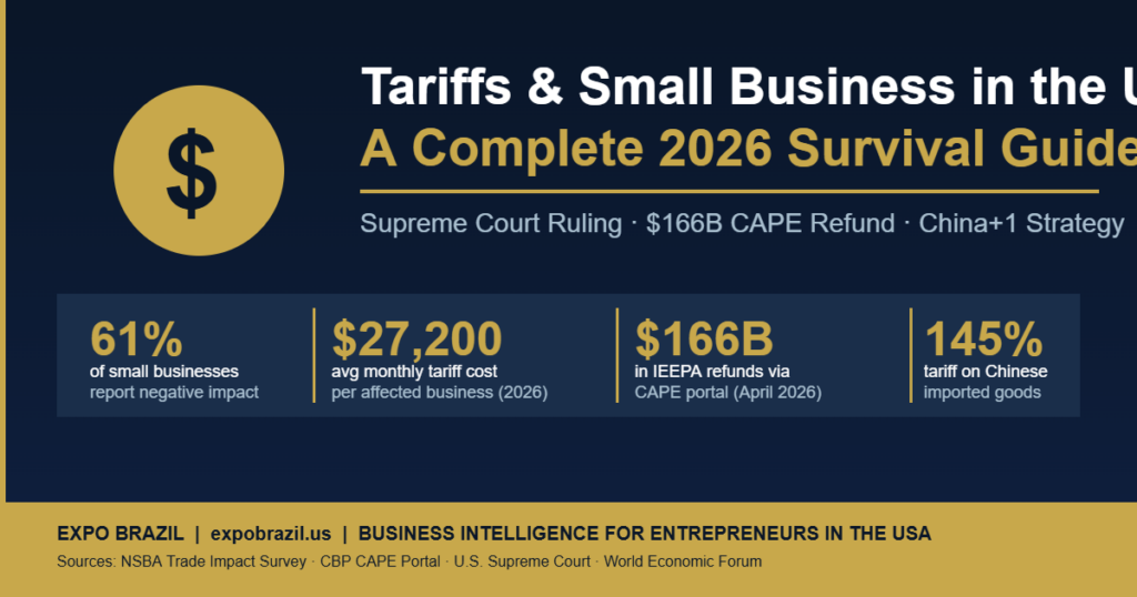 Tariffs and Small Business USA 2026 - Survival and Growth Guide for Entrepreneurs