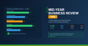 Mid-Year Business Review 2026: 7 Critical Steps for Small Business Owners in the USA